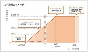 0simデータプラン1-1.jpg